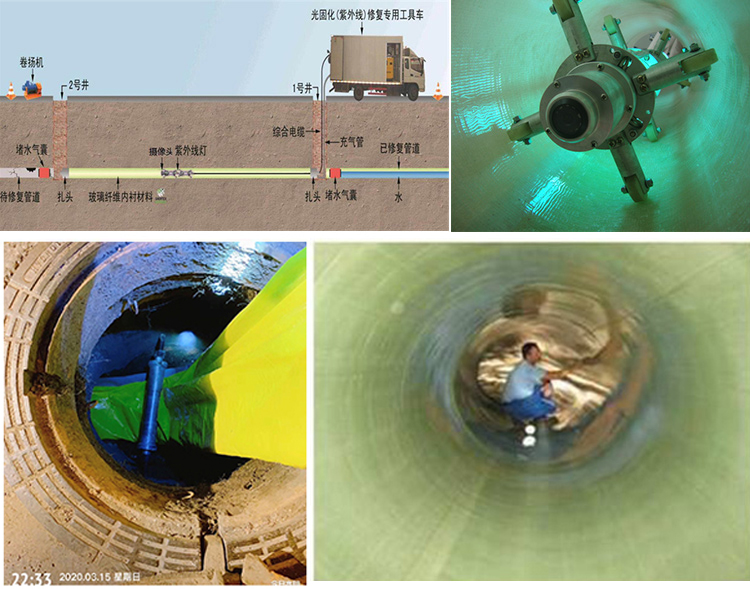 惠山UV-CIPP内衬修复