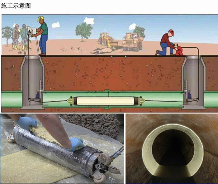 惠山管道局部点状修复